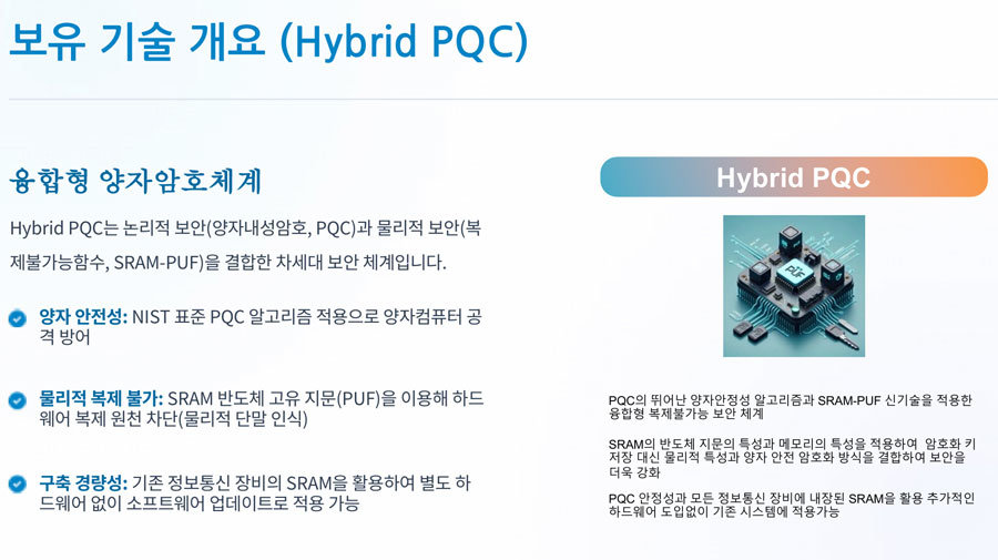 핵심 솔루션인 ‘하이브리드 PQC‘의 개요 / 출처=디지털넷셋