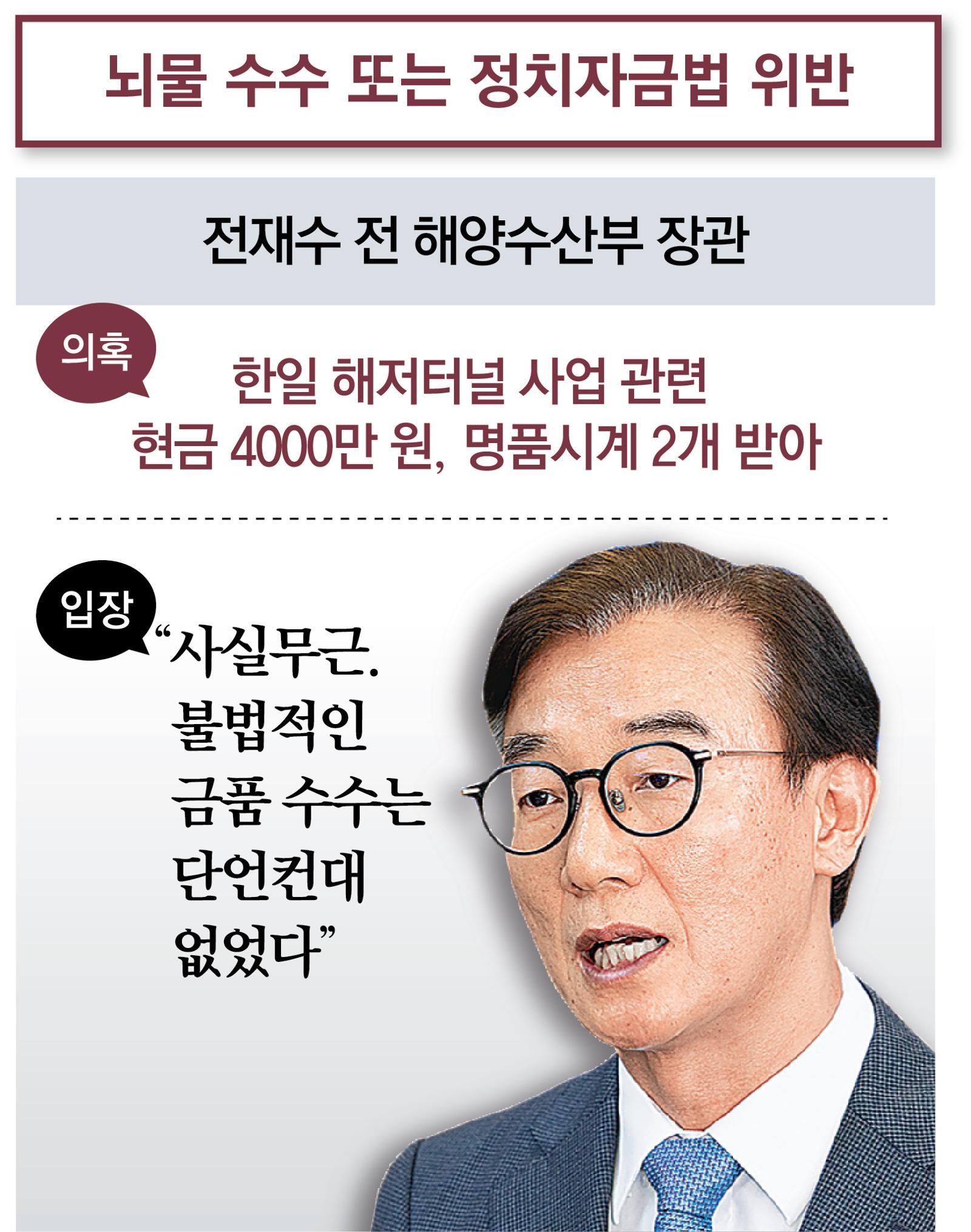 통일교 금품 수수 의혹 제기된 정치인