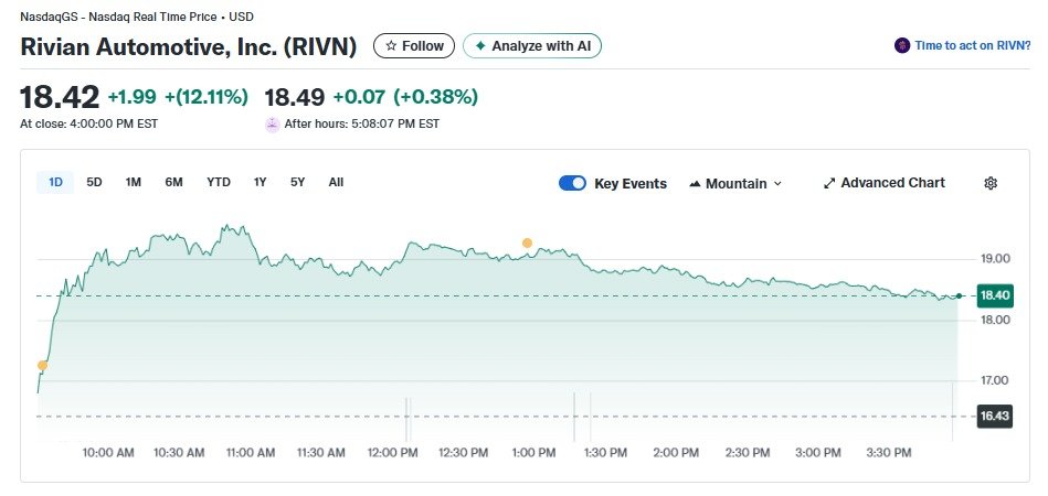 리비안 일일 주가추이 - 야후 파이낸스 갈무리