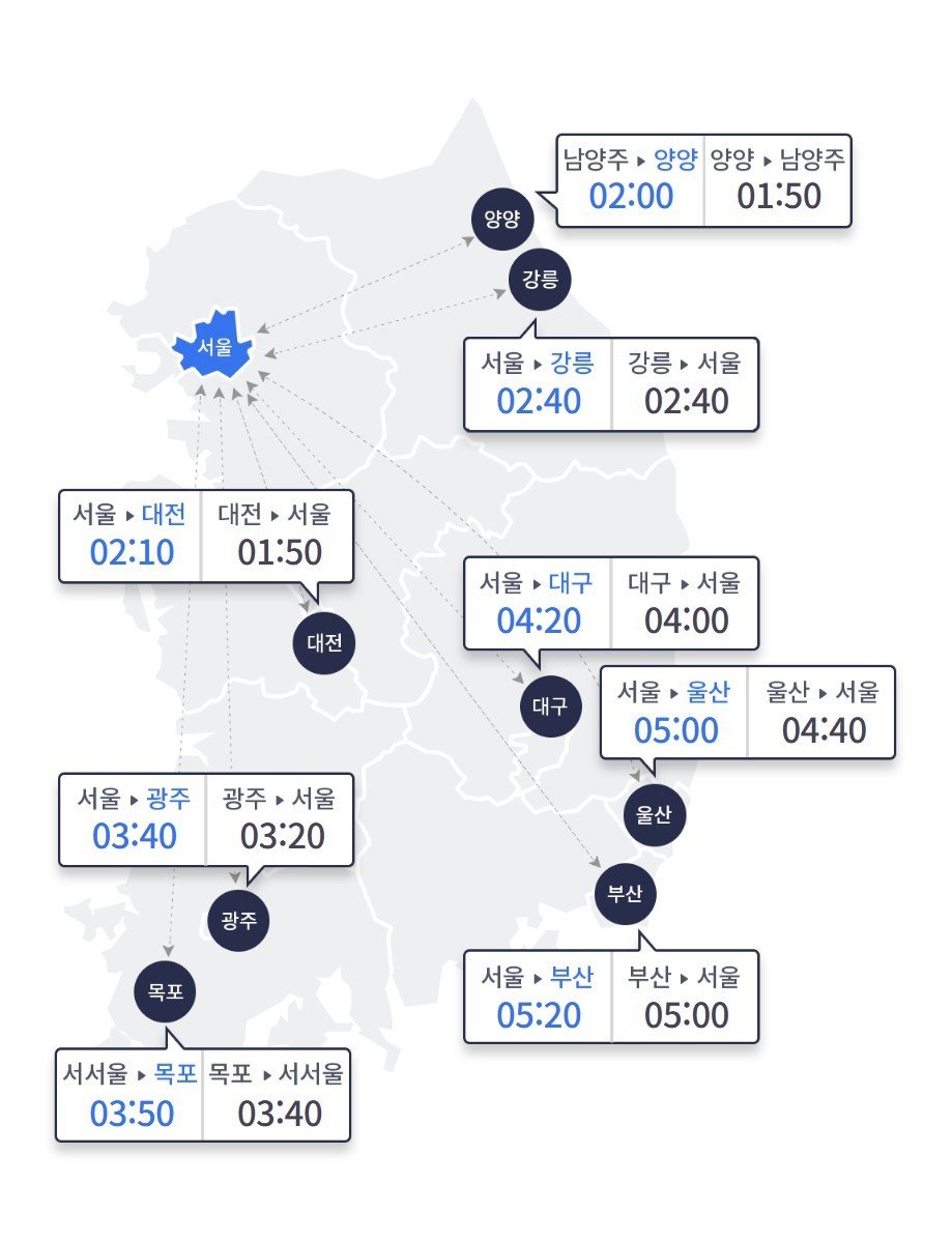 한국도로공사 갈무리
