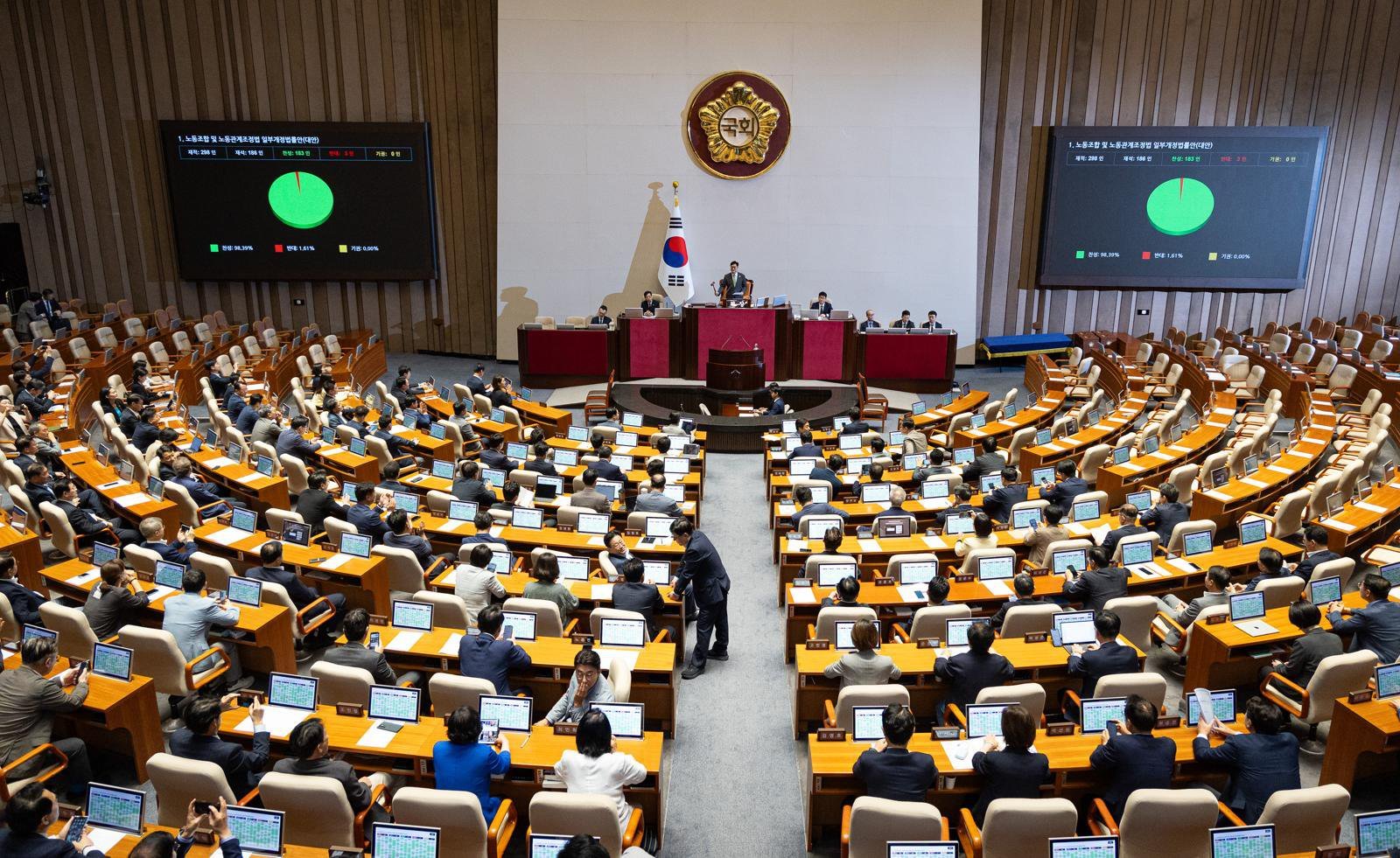 24일 서울 여의도 국회에서 열린 제428회 국회(임시회) 제2차 본회의에서 노동조합 및 노동관계조정법 일부개정법률안(대안)이 재석 186인, 찬성 183인, 반대 3인, 기권 0인으로 가결되고 있다. 2025.8.24/뉴스1 ⓒ News1