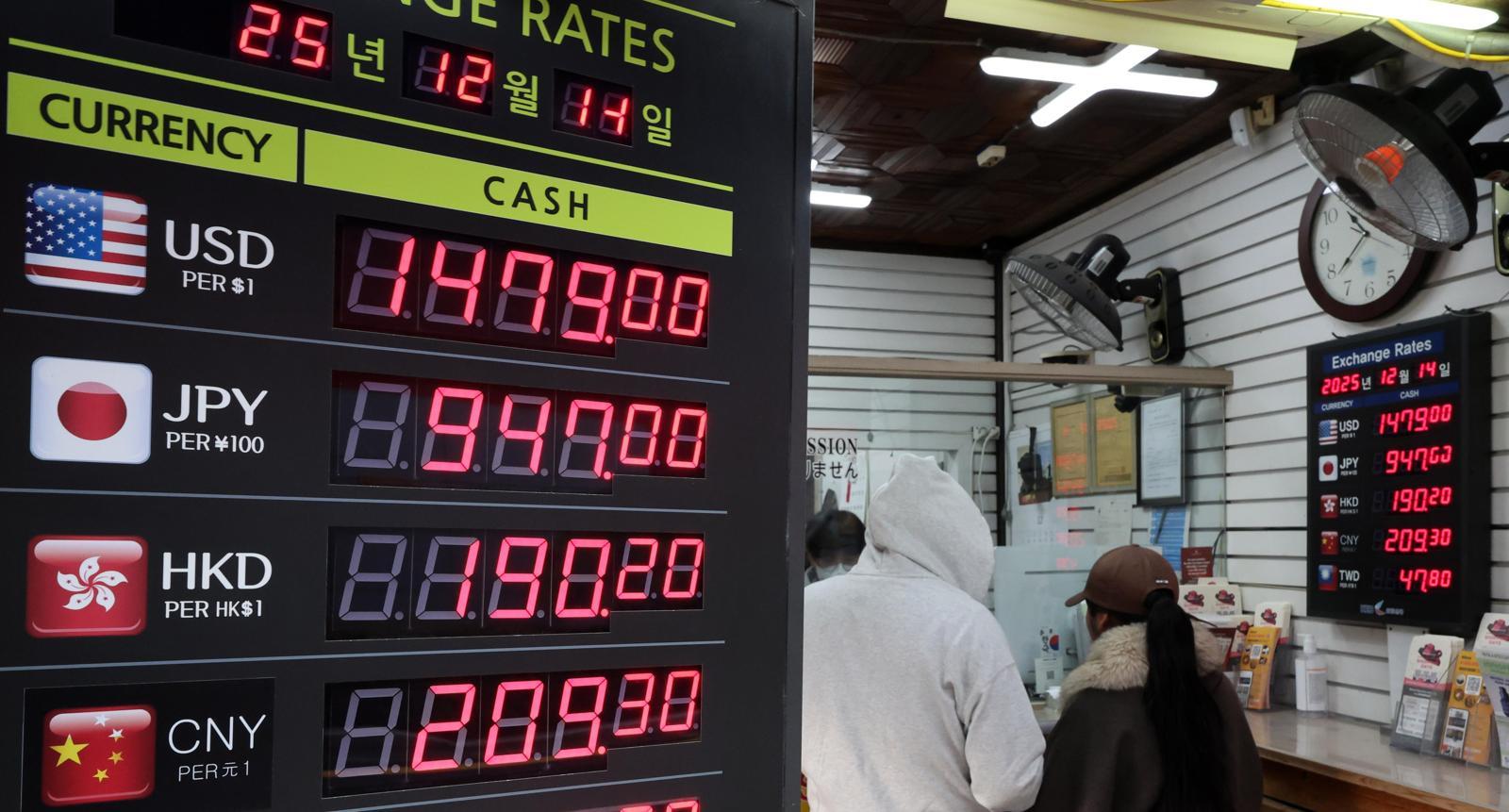 14일 오전 서울 중구 명동의 한 환전소 전광판에 원-달러 환율이 1480원에 육박한 것으로 나타나 있다. 12월 평균 원-달러 환율(주간 거래 종가 기준)은 12일 기준 1470.49원으로 1998년 3월 이후 27년 9개월 만에 가장 높다. 뉴시스