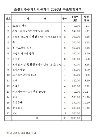 북한 조선우표사 2026년 우표 발행 계획서 (조선우표사 홈페이지 갈무리)