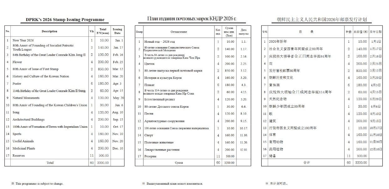 북한 조선우표사 2026년 우표 발행 계획서 (조선우표사 갈무리)