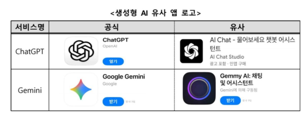한국소비자원 제공