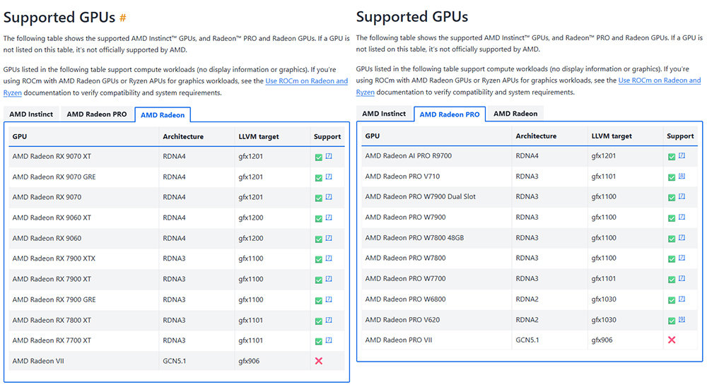 ROCm 7.0.0 이상 버전의 권장 그래픽 카드 목록 / 출처=AMD