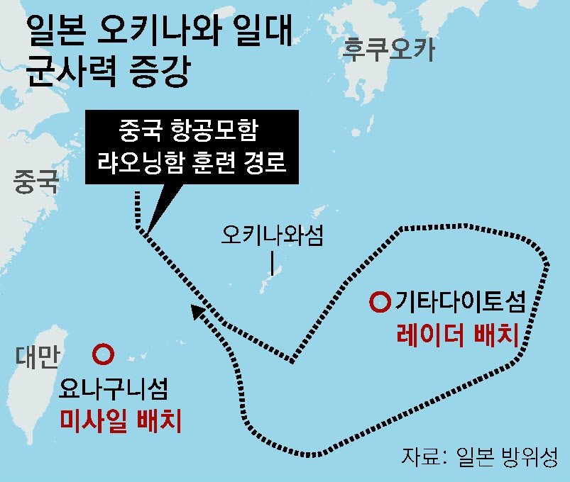 日, 오키나와 인근 레이더 기지 속도전… 中항모선단-전투기 위협에 감시 강화