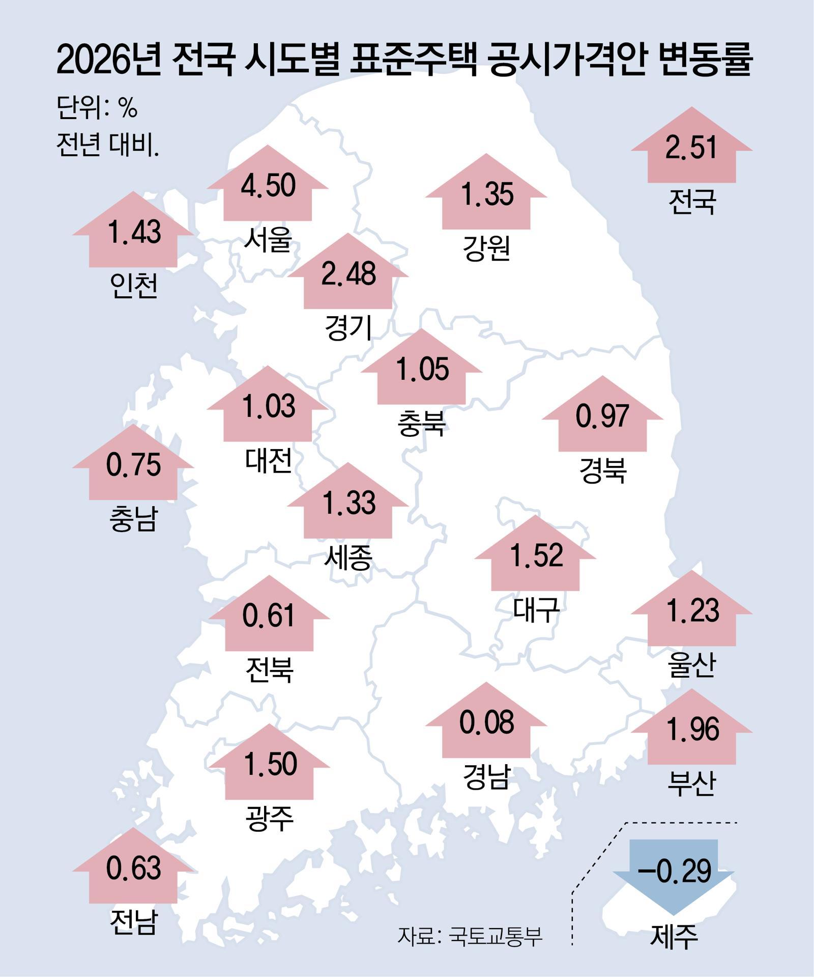 송파 15억 다가구 보유세, 내년 437만→477만원으로