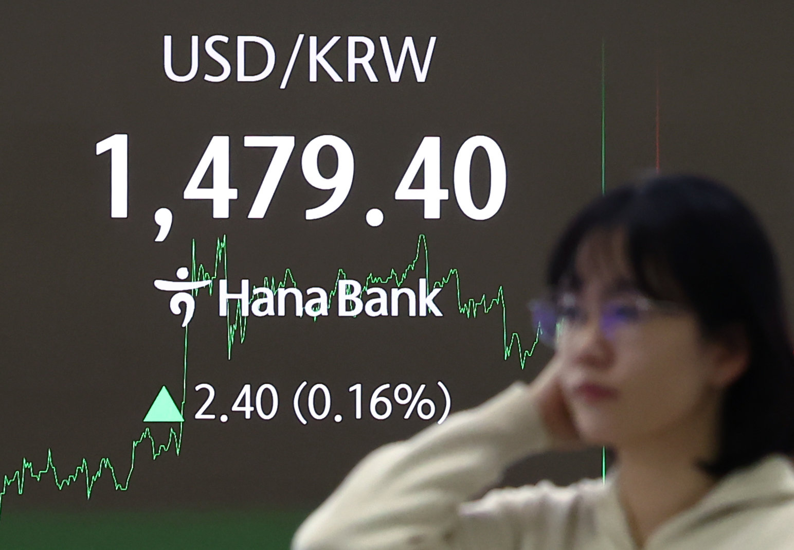 1480원 뚫린 환율…전문가들 “땜질 개입 한계, 경제 엔진부터 살려야”