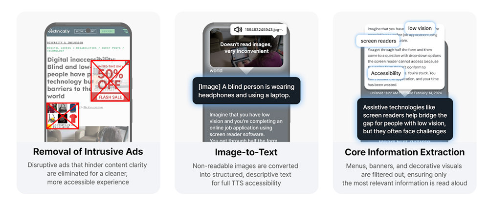 일반적인 접근성 프로그램의 단점인 광고 노출 등을 지우고, 생성형 AI를 활용해 이미지를 텍스트로 변환하거나 핵심 정보만 걸러내는 등의 기술이 적용됐다 / 출처=루트파인더즈