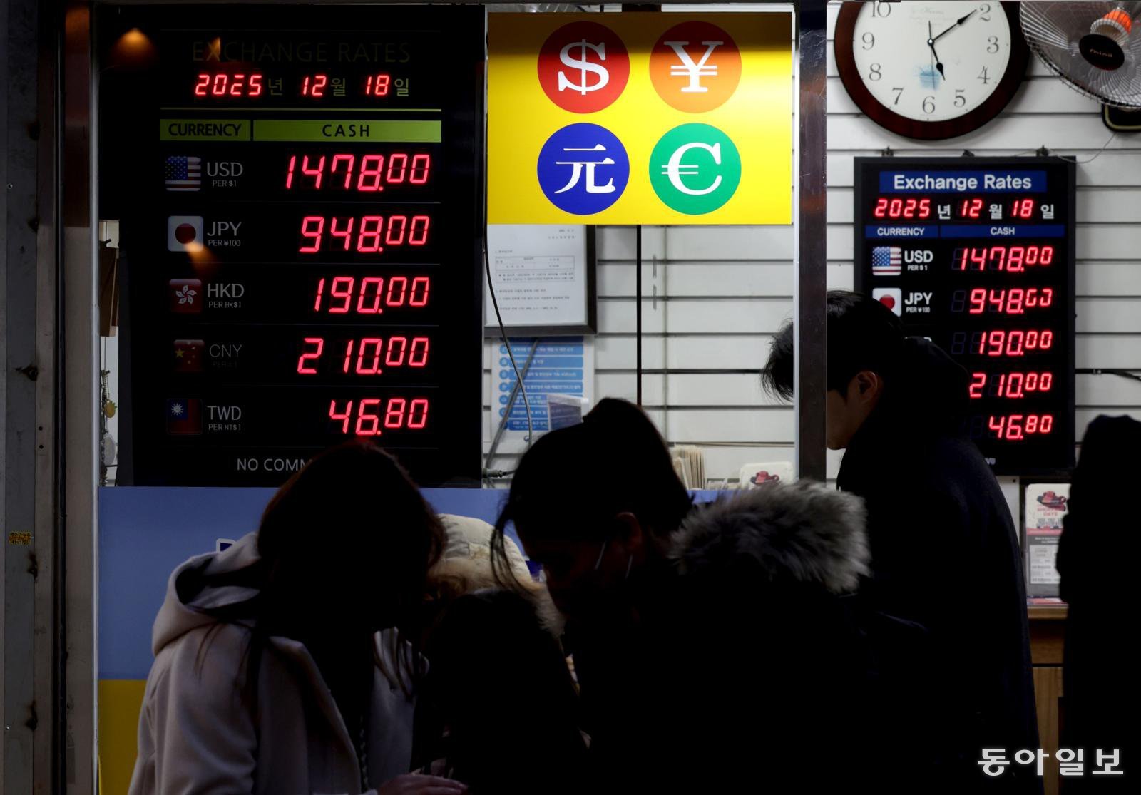 평균환율 1470원대… 체감은 1540원 치솟아
