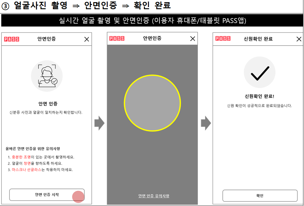 안면인증 예시 사진. 과기정통부 제공
