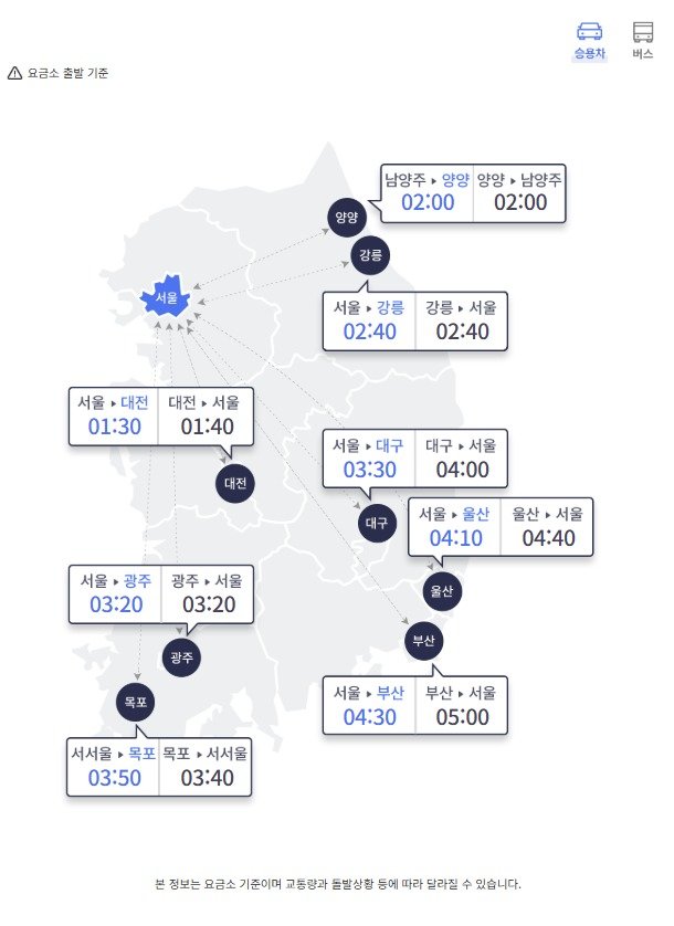 21일 오전 10시 기준 전국 주요 도시와 서울 사이 예상 고속도로 이동 시간(한국도로공사 홈페이지 갈무리)