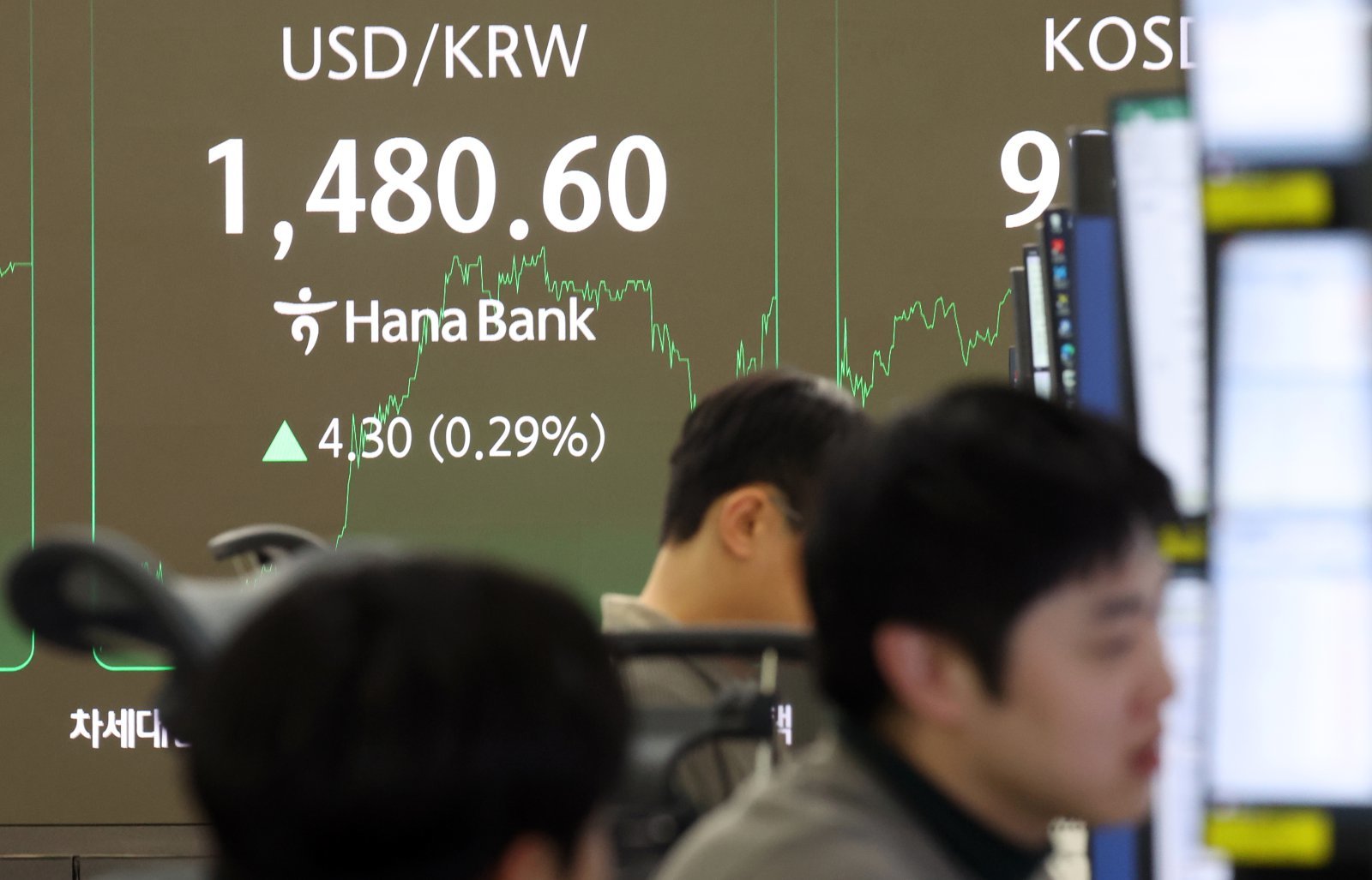 ‘1500원 육박’ 환율에… 기업 절반 “내년 경영 어렵다”