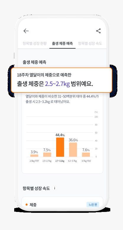 임신∙출산∙육아 앱 열달후에 화면 / 출처=커넥트아이