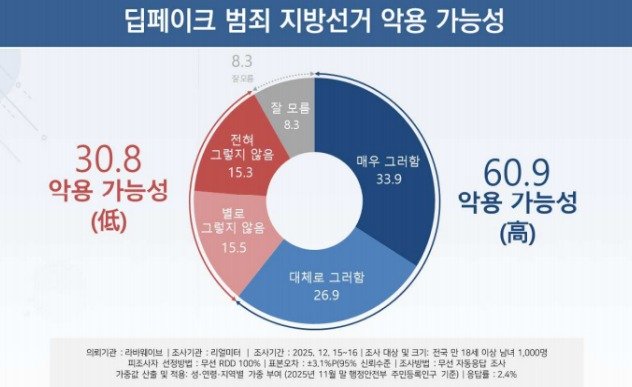(라바웨이브 제공)