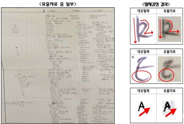 서울중앙지검 제공