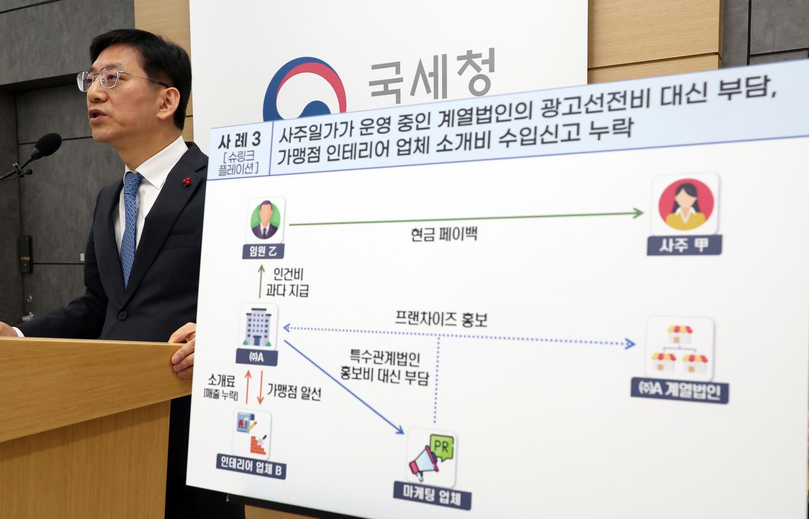 안덕수 국세청 조사국장이 23일 세종시 정부세종2청사에서 가격담합 등 불공정행위로 물가 불안을 부추긴 시장 교란행위 탈세자에 대한 세무조사를 실시한다고 밝히고 있다. 2025.12.23.  뉴시