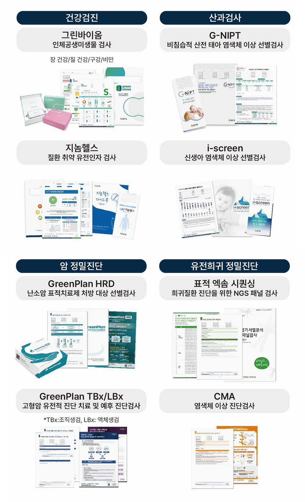 아이캔서치의 기반 기술인 ‘G-SeNTInEL’은 전장 유전체 시퀀싱(WGS)을 기반으로 한 분석 플랫폼이다. GC지놈 제공