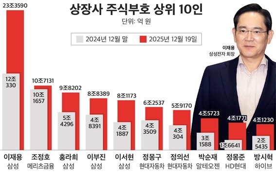 기업데이터연구소 CEO스코어 제공