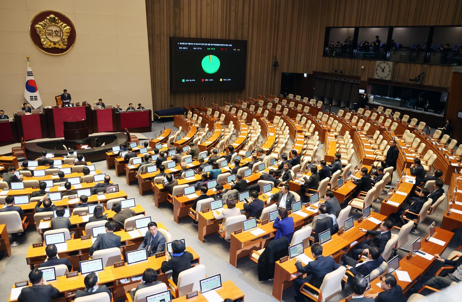 24일 서울 여의도 국회에서 열린 제430회국회(임시회) 제2차 본회의에서 정보통신망 이용촉진 및 정보보호 등에 관한 법률 일부개정법률안(대안)이 통과되고 있다.