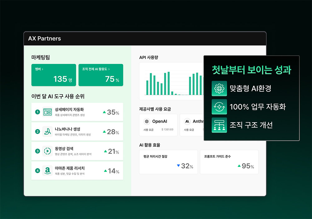 AX 파트너즈는 AI 구축뿐만 아니라 사후 운영 및 관리 측면에서도 유효하다 / 출처=렛서