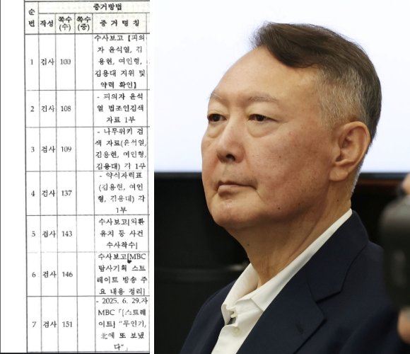 윤석열 전 대통령 측 김계리 변호사가 23일 내란 특검이 제시한 일반이적 사건의 증거목록이라며 공개한 사진(왼쪽)·윤 전 대통령. 페이스북·뉴스1