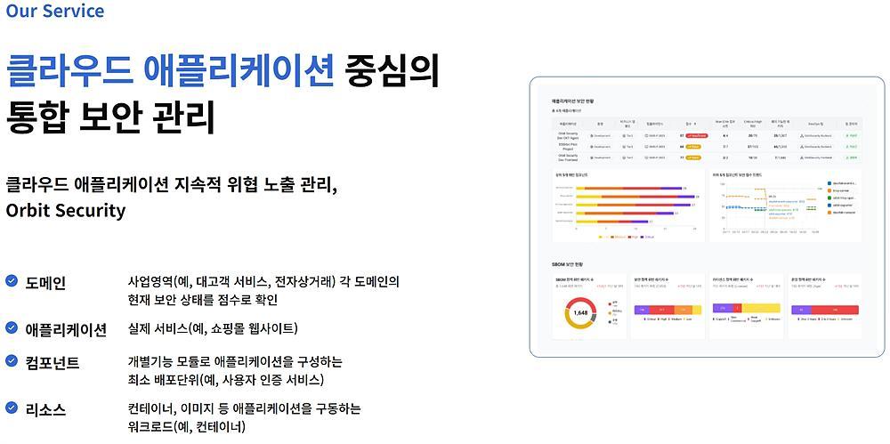 올리브웍스 오빗 시큐리티의 개념 사진 / 출처=올리브웍스