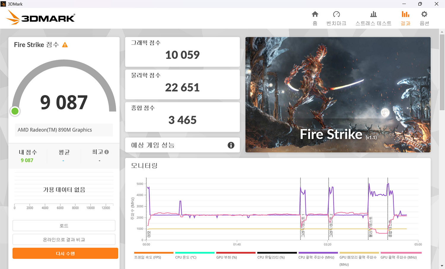레노버 리전 고 2의 3D마크 파이어 스트라이크 테스트 결과. 3D 성능도 라이젠 AI 9 HX 370 프로세서 수준의 성능이다 / 출처=IT동아