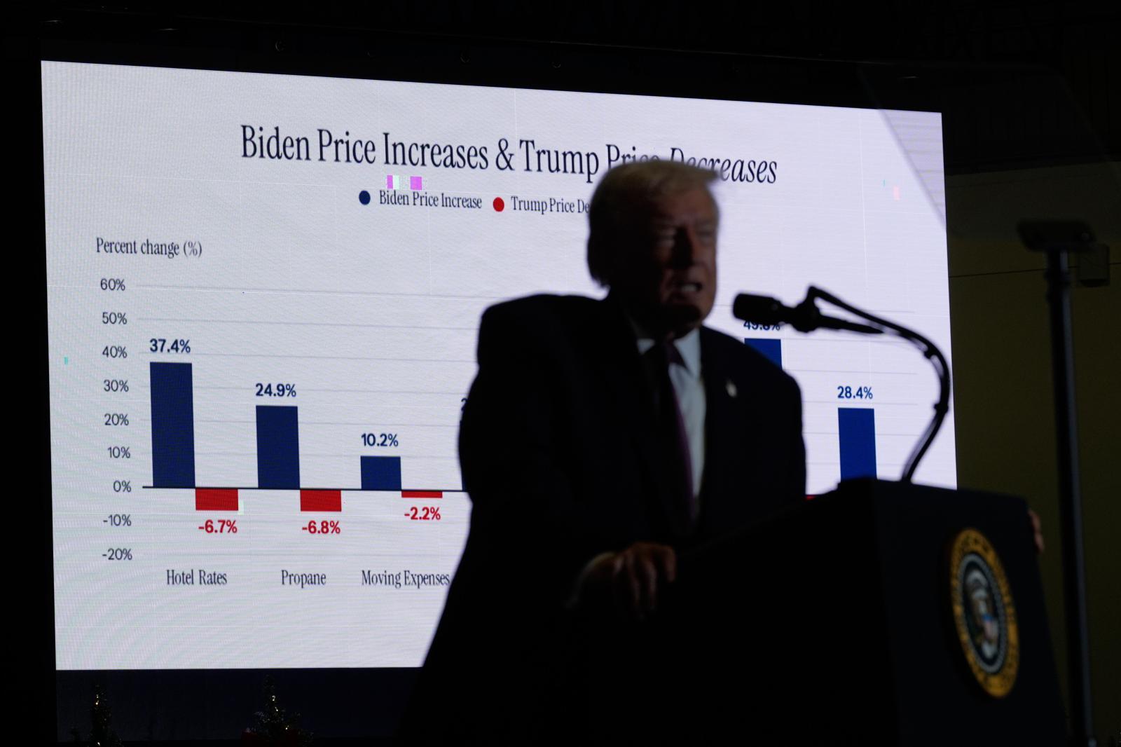 19일 노스캐롤라이나주에서 열린 유세에서 트럼프 대통령이 전임 조 바이든 행정부의 경제 실책을 강조하고 있다. 로키마운틴=AP 뉴시스