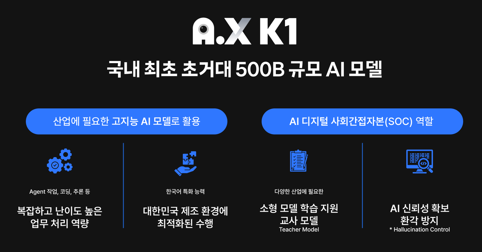 SK텔레콤이 30일 정부 ‘독자 AI 파운데이션 모델’ 1차 발표회에서 공개할 5000억 파라미터 규모 초거대 AI모델의 주요 특징.