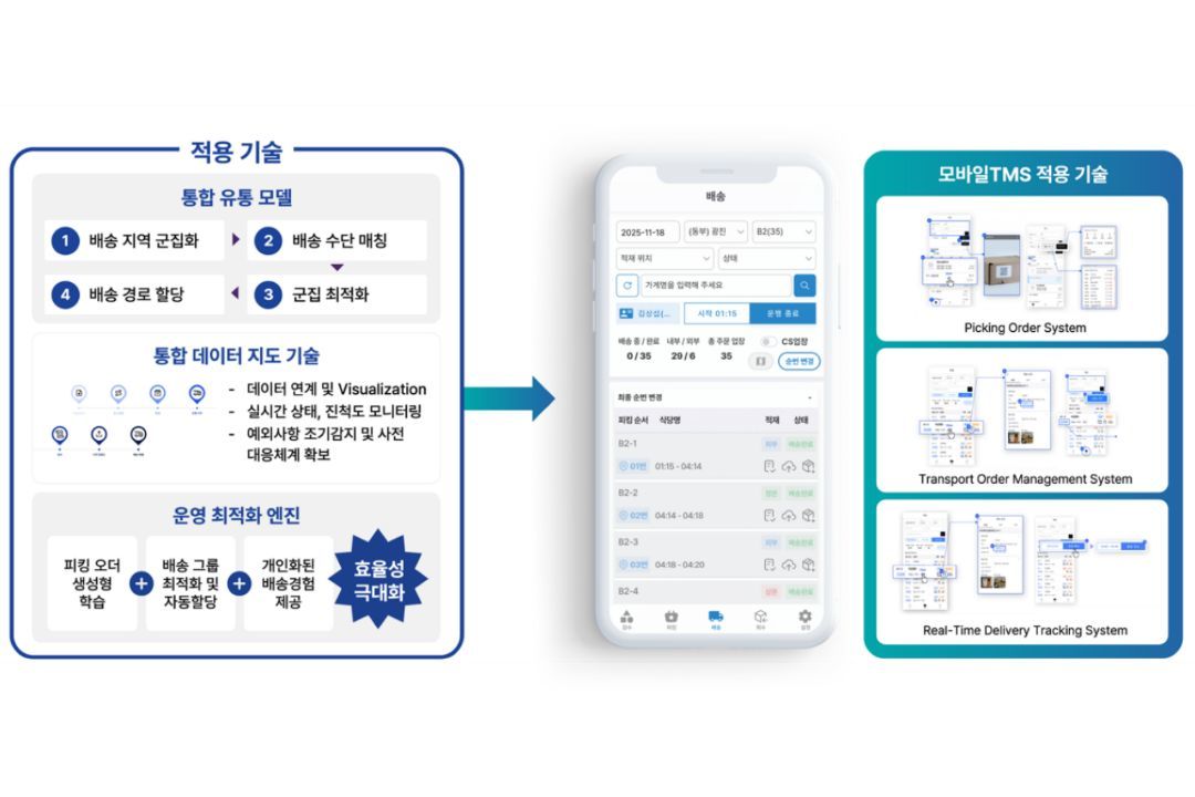 오더히어로 OMS 적용 기술 / 출처=딜리버리랩