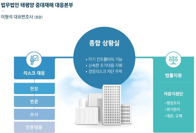 법무법인 태평양 중대재해 대응본부 조직도