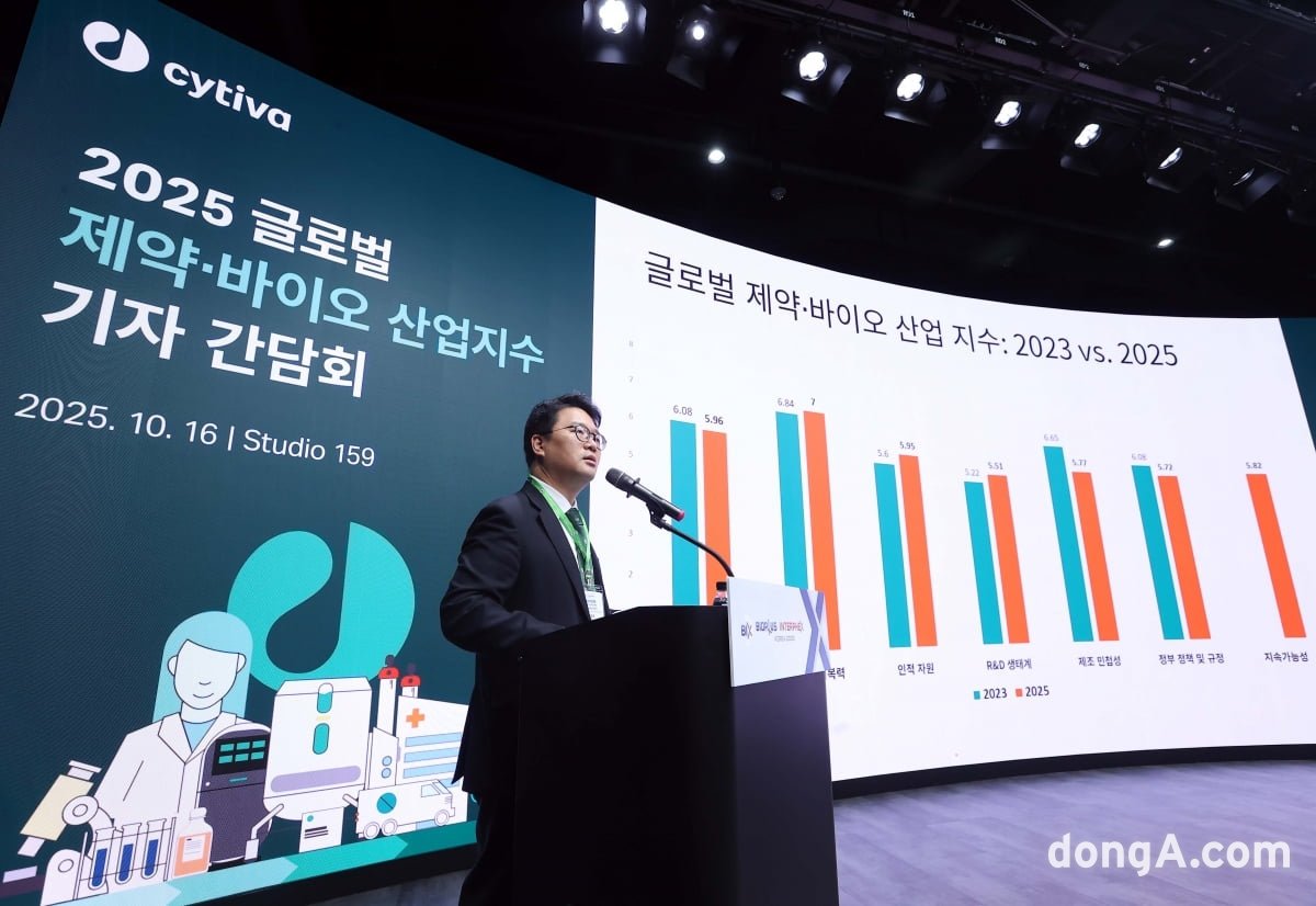 싸이티바 2025 제약·바이오산업 지수 발표