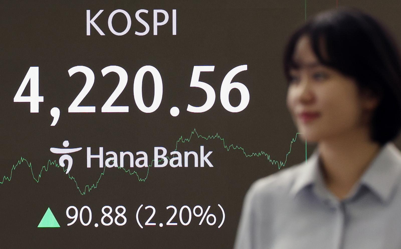 29일 코스피가 지난달 4일 이후 처음으로 4,200을 탈환했다.