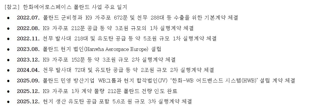 한화에어로스페이스 폴란드 사업 주요 일지
