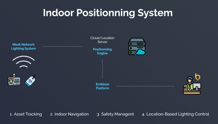 네오스텍의 ULOS 시스템 개요도 / 출처=네오스텍