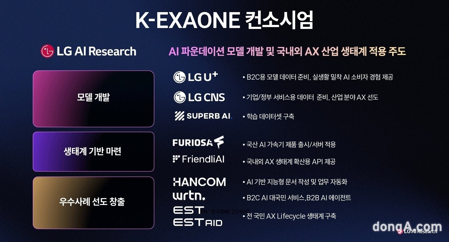 LG K-엑사원 컨소시엄 구성