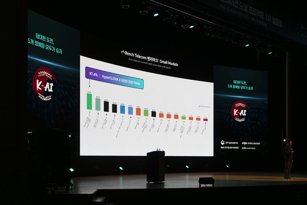 하이퍼클로바 X 시드 32B 씽크 모델의 언어 대응 능력이 상당히 좋다는 내용이다 / 출처=IT동아