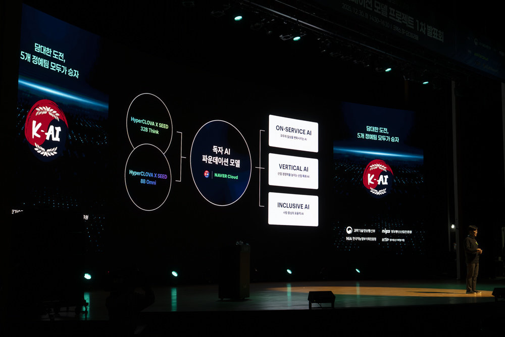 네이버클라우드는 독자 AI 파운데이션 모델을 바탕으로 온서비스 AI, 버티컬 AI, 포용적 AI를 구축해 나가겠다고 밝혔다 / 출처=IT동아