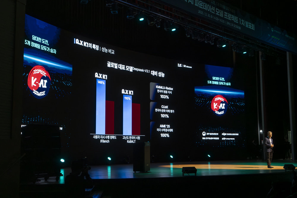 성능 측면에서도 사용자 지시 수행 정확도를 비롯한 다양한 능력에서 글로벌 모델 수준이다 / 출처=IT동아