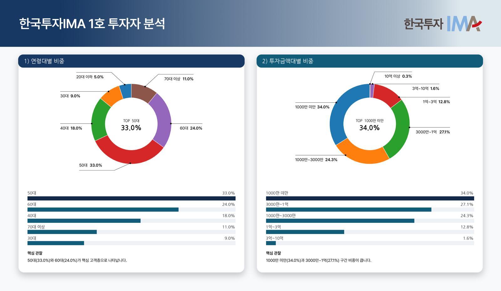 한국투자증권 제공