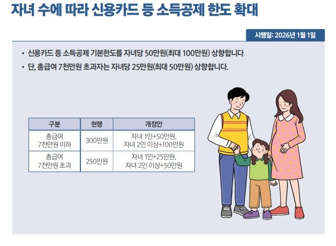 (기획재정부 제공)