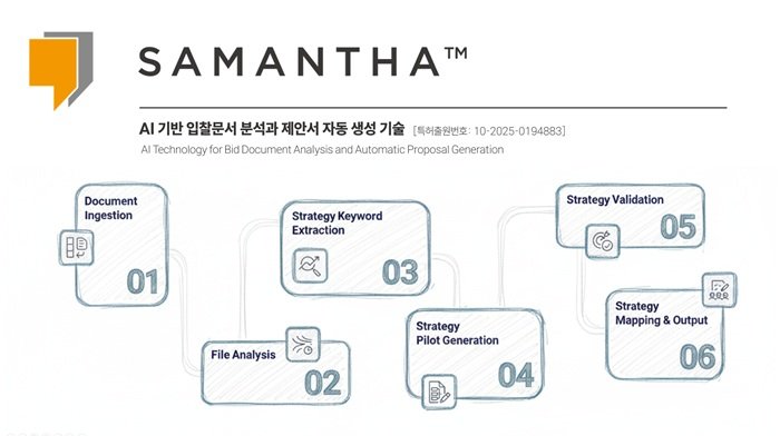 이미지=유니원커뮤니케이션즈 제공