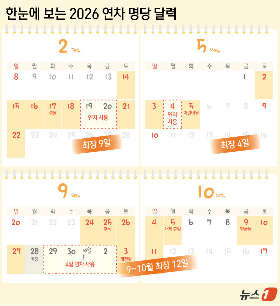 한눈으로 보는 2026년 연휴 ⓒ News1