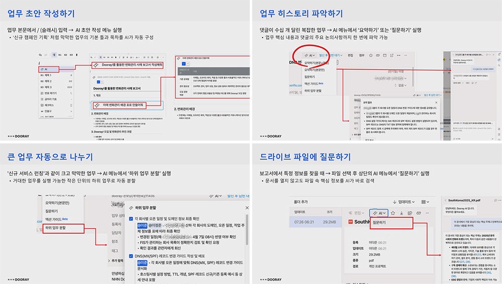 두레이 AI는 기존 AI와 동일한 방식으로 사용할 수 있고, NHN 협업툴 두레이와 연동해 업무를 구상하는 것도 지원한다 / 출처=NHN두레이
