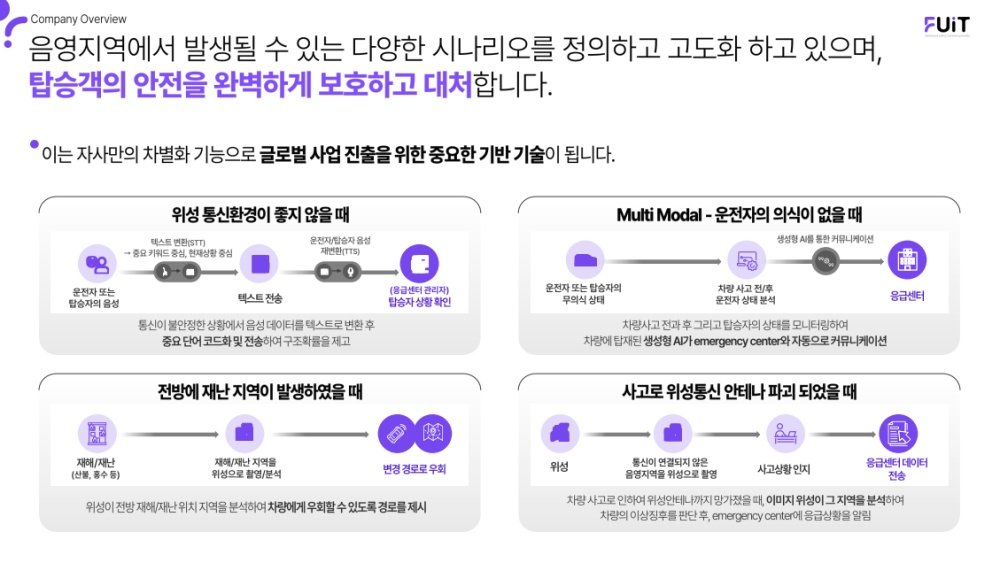 퓨잇의 핵심 기술인 E-콜은 비상 상황 발생 시 이를 자동으로 감지, 사고 정보를 E-콜 센터에 전송해 탑승객의 골든타임 확보로 안전한 보호가 가능하다 / 출처=퓨잇