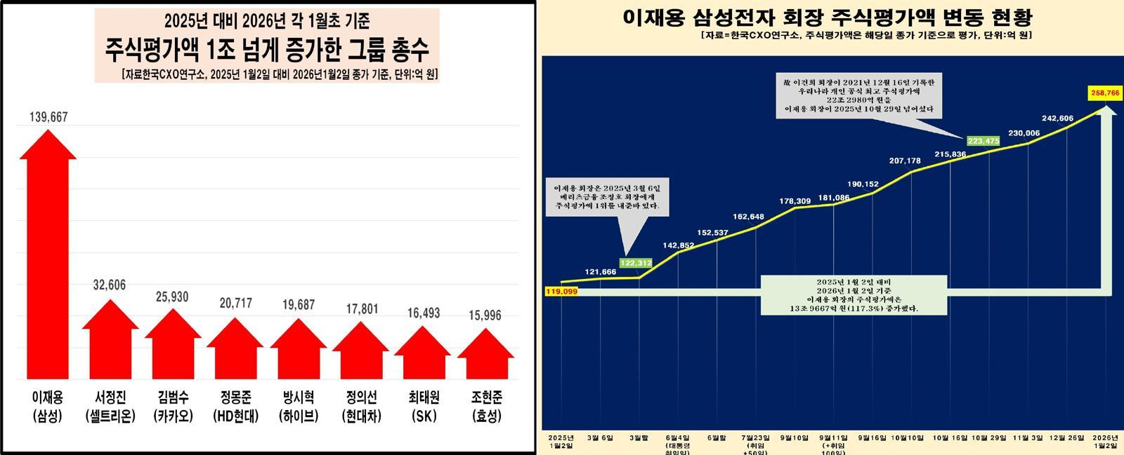 (한국CXO연구소 제공)