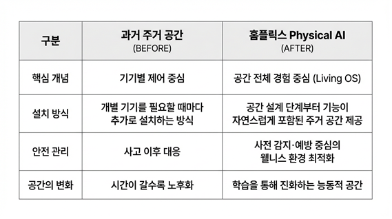 Before & After 한눈에 보기. 이미지 제공=홈플릭스