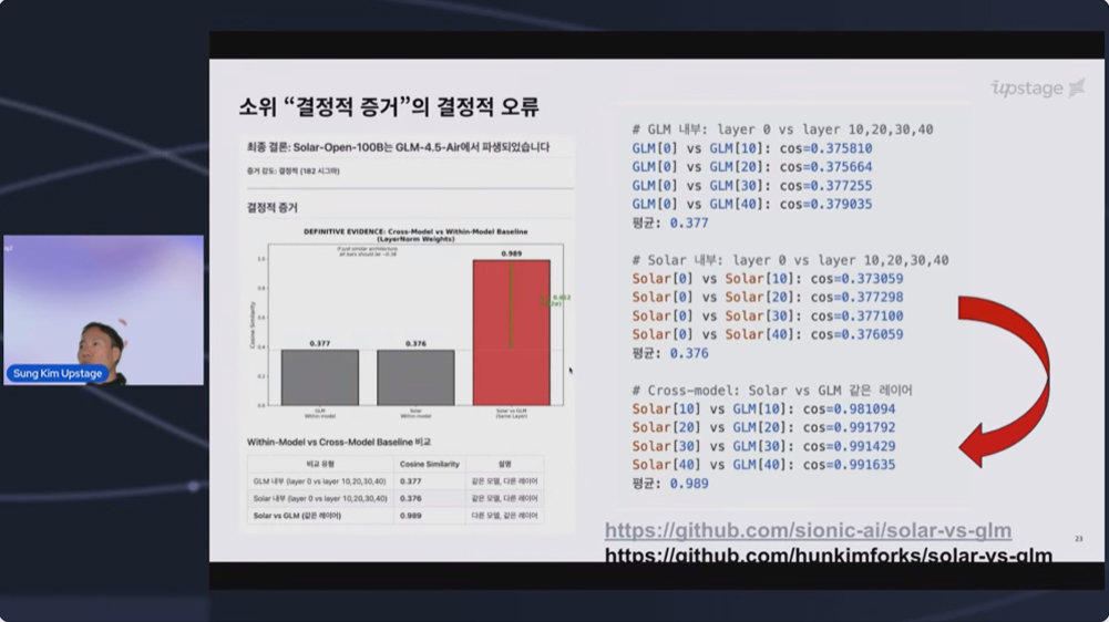결정적 증거로 제시한 내용은 ‘코사인 유사도’ 기반인데 ‘피어슨 상관계수’로 비교해야 제대로 비교가 가능하다 / 출처=IT동아